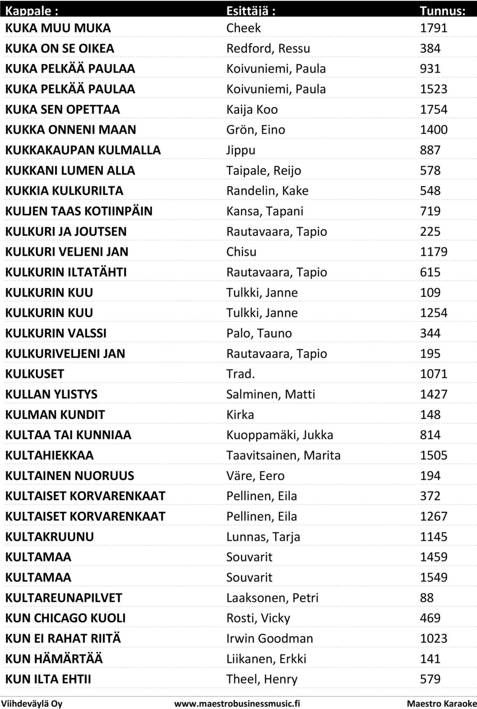 KULKURI VELJENI JAN Chisu 1179 KULKURIN ILTATÄHTI Rautavaara, Tapio 615 KULKURIN KUU Tulkki, Janne 109 KULKURIN KUU Tulkki, Janne 1254 KULKURIN VALSSI Palo, Tauno 344 KULKURIVELJENI JAN Rautavaara,