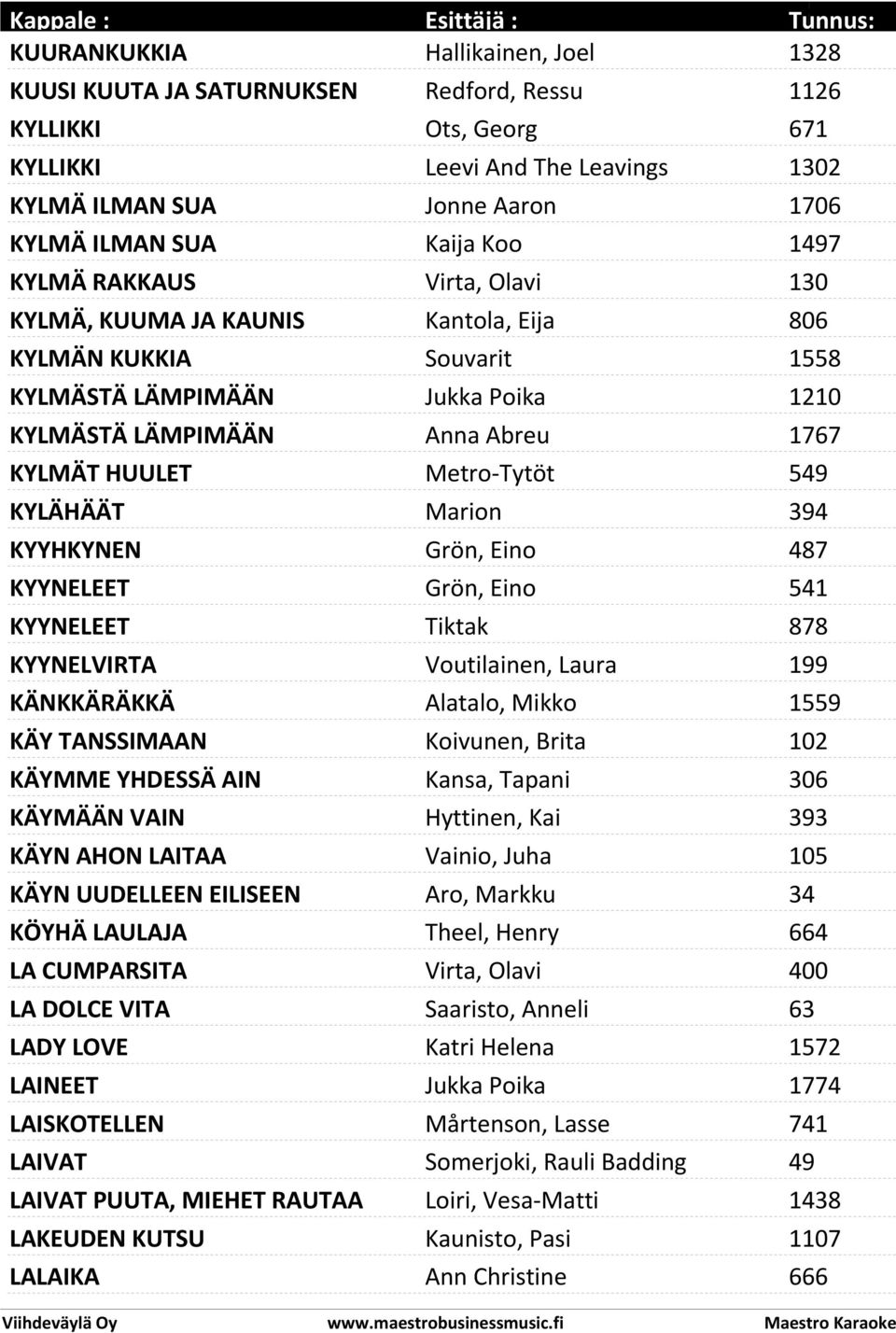 HUULET Metro-Tytöt 549 KYLÄHÄÄT Marion 394 KYYHKYNEN Grön, Eino 487 KYYNELEET Grön, Eino 541 KYYNELEET Tiktak 878 KYYNELVIRTA Voutilainen, Laura 199 KÄNKKÄRÄKKÄ Alatalo, Mikko 1559 KÄY TANSSIMAAN