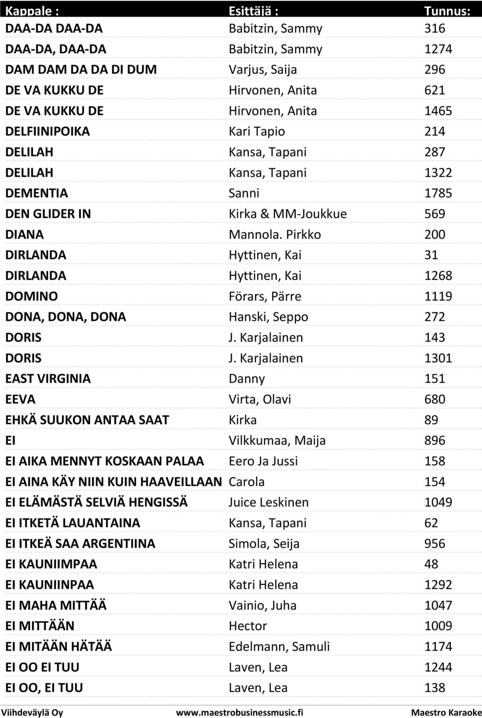 Pirkko 200 DIRLANDA Hyttinen, Kai 31 DIRLANDA Hyttinen, Kai 1268 DOMINO Förars, Pärre 1119 DONA, DONA, DONA Hanski, Seppo 272 DORIS J. Karjalainen 143 DORIS J.