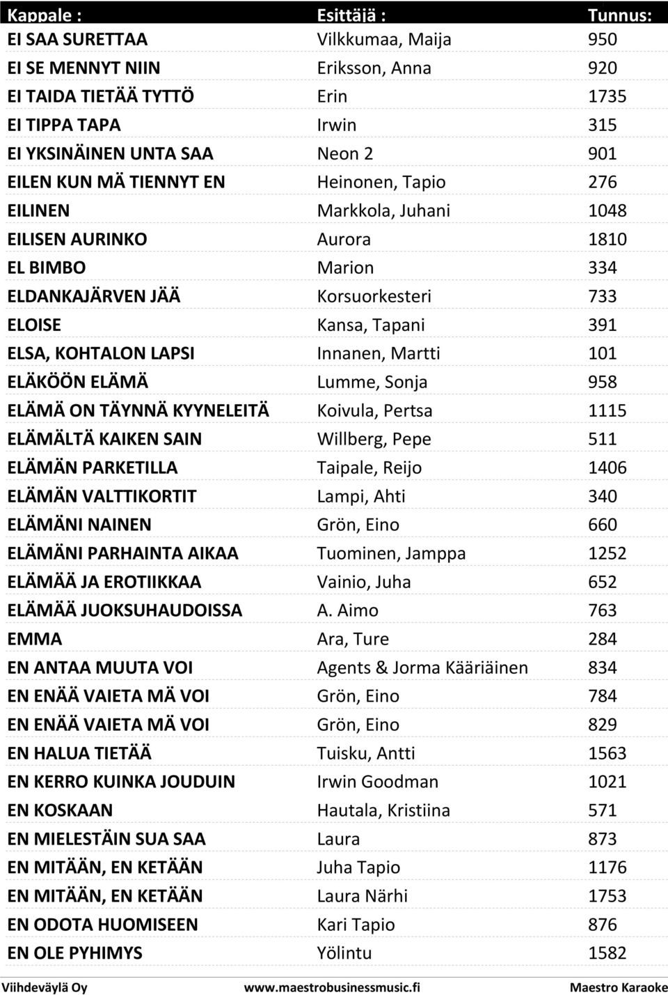 ELÄMÄ Lumme, Sonja 958 ELÄMÄ ON TÄYNNÄ KYYNELEITÄ Koivula, Pertsa 1115 ELÄMÄLTÄ KAIKEN SAIN Willberg, Pepe 511 ELÄMÄN PARKETILLA Taipale, Reijo 1406 ELÄMÄN VALTTIKORTIT Lampi, Ahti 340 ELÄMÄNI NAINEN