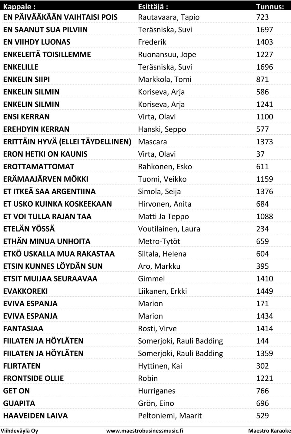 TÄYDELLINEN) Mascara 1373 ERON HETKI ON KAUNIS Virta, Olavi 37 EROTTAMATTOMAT Rahkonen, Esko 611 ERÄMAAJÄRVEN MÖKKI Tuomi, Veikko 1159 ET ITKEÄ SAA ARGENTIINA Simola, Seija 1376 ET USKO KUINKA