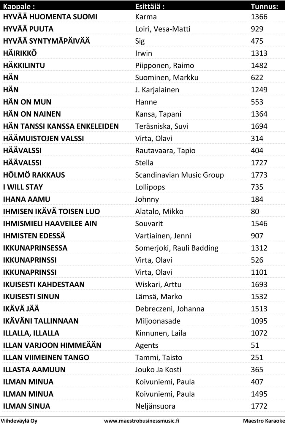 HÄÄVALSSI Stella 1727 HÖLMÖ RAKKAUS Scandinavian Music Group 1773 I WILL STAY Lollipops 735 IHANA AAMU Johnny 184 IHMISEN IKÄVÄ TOISEN LUO Alatalo, Mikko 80 IHMISMIELI HAAVEILEE AIN Souvarit 1546