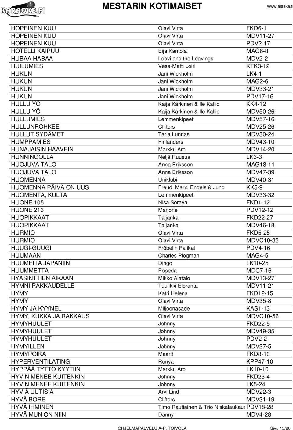 Kallio MDV50-26 HULLUMIES Lemmenkipeet MDV57-16 HULLUNROHKEE Clifters MDV25-26 HULLUT SYDÄMET Tarja Lunnas MDV30-24 HUMPPAMIES Finlanders MDV43-10 HUNAJAISIN HAAVEIN Markku Aro MDV14-20 HUNNINGOLLA