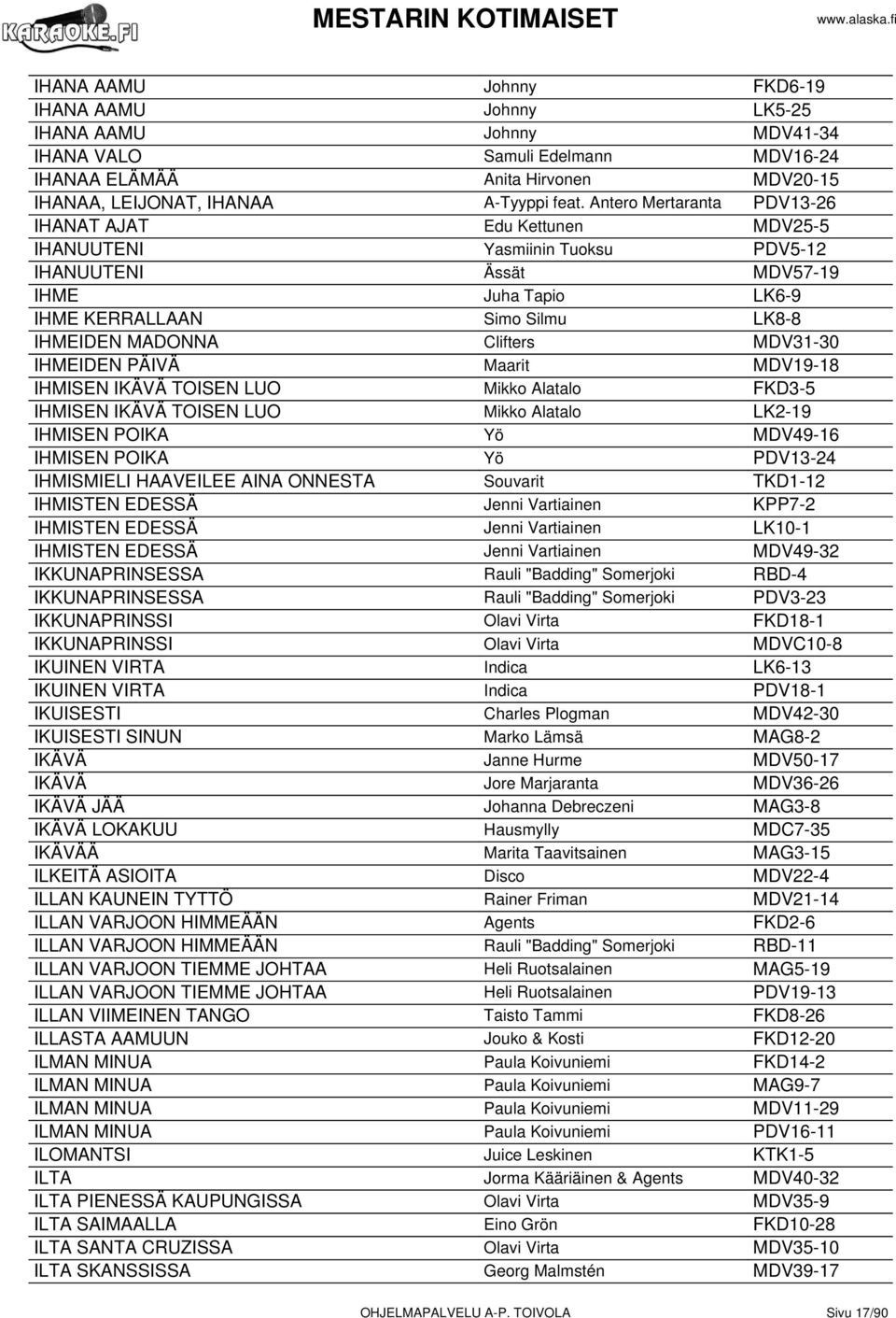 Clifters MDV31-30 IHMEIDEN PÄIVÄ Maarit MDV19-18 IHMISEN IKÄVÄ TOISEN LUO Mikko Alatalo FKD3-5 IHMISEN IKÄVÄ TOISEN LUO Mikko Alatalo LK2-19 IHMISEN POIKA Yö MDV49-16 IHMISEN POIKA Yö PDV13-24