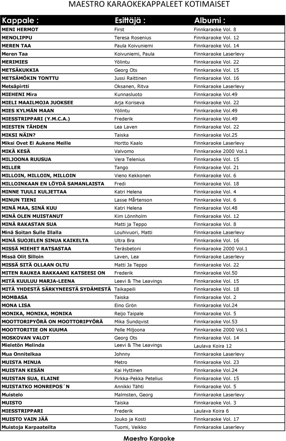 16 Metsäpirtti Oksanen, Ritva Finnkaraoke Laserlevy MIEHENI Mira Kunnasluoto Finnkaraoke Vol.49 MIELI MAAILMOJA JUOKSEE Arja Koriseva Finnkaraoke Vol. 22 MIES KYLMÄN MAAN Yölintu Finnkaraoke Vol.