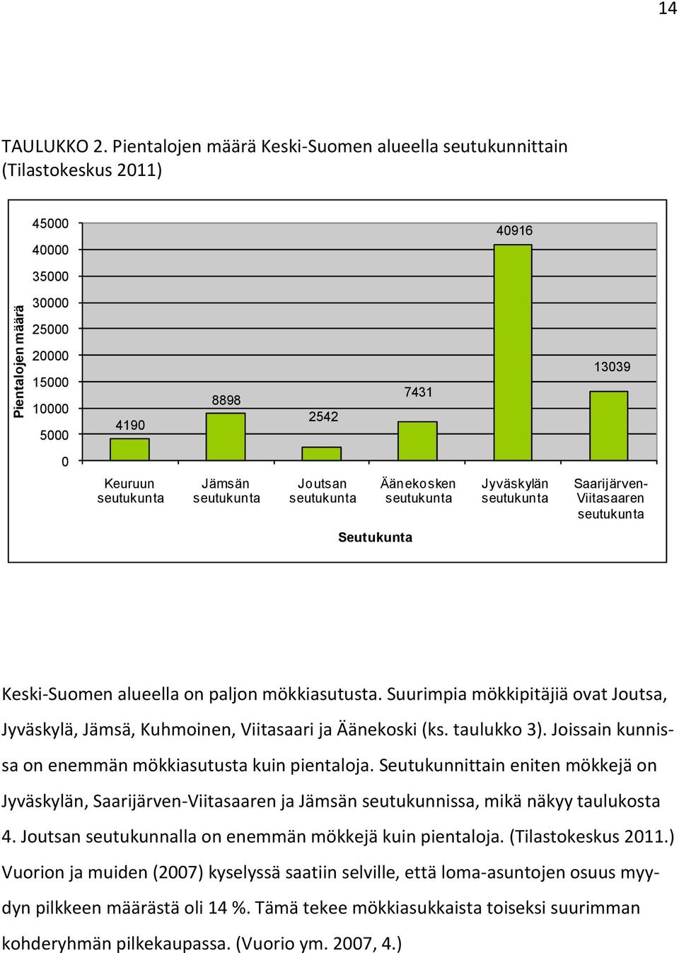 seutukunta Joutsan seutukunta Äänekosken seutukunta Jyväskylän seutukunta Saarijärven- Viitasaaren seutukunta Seutukunta Keski-Suomen alueella on paljon mökkiasutusta.