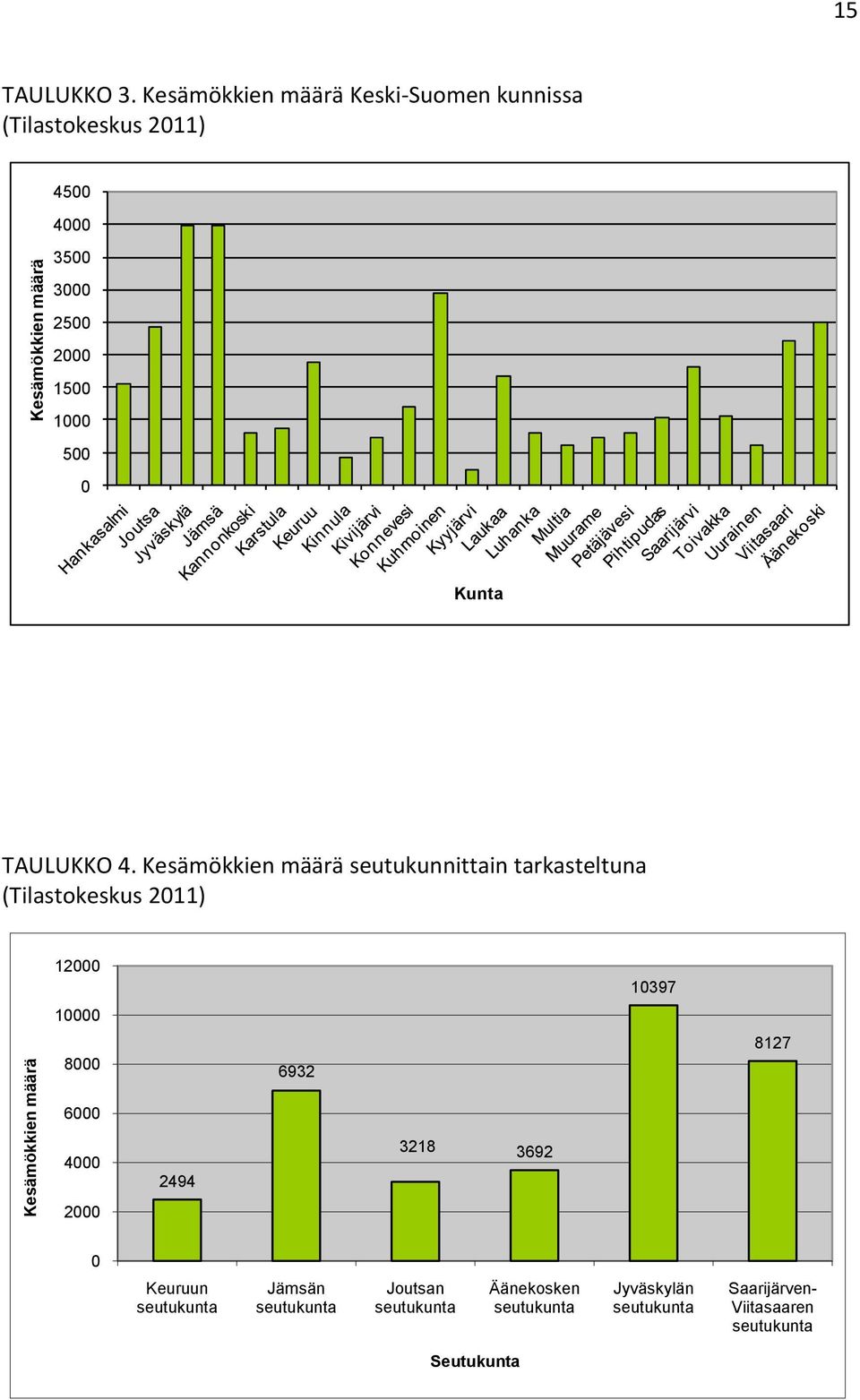 TAULUKKO 4.