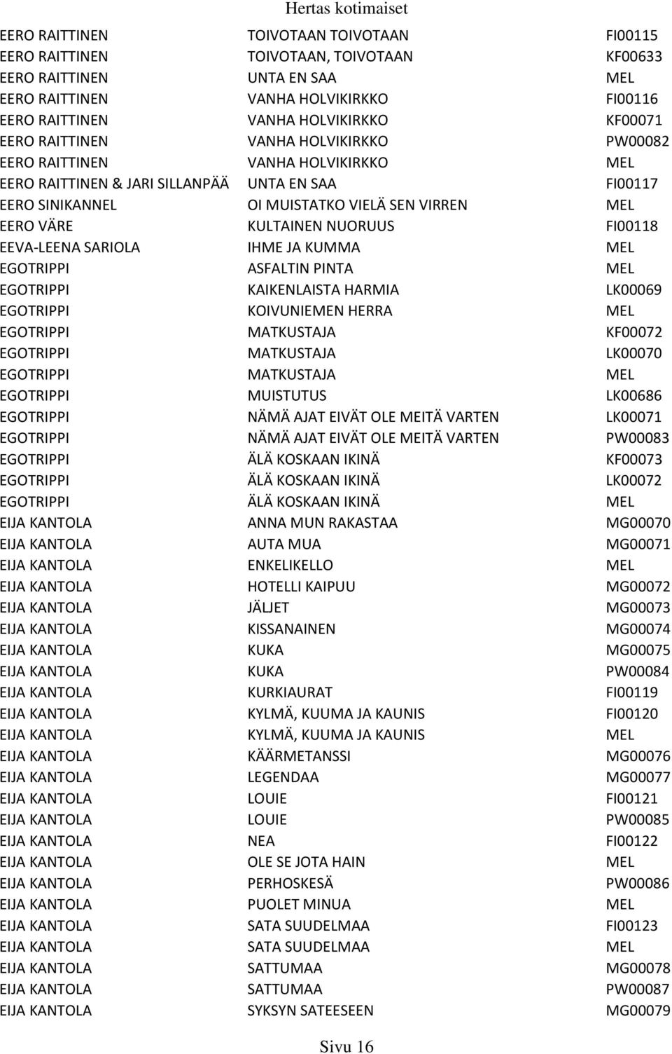 NUORUUS FI00118 EEVA-LEENA SARIOLA IHME JA KUMMA MEL EGOTRIPPI ASFALTIN PINTA MEL EGOTRIPPI KAIKENLAISTA HARMIA LK00069 EGOTRIPPI KOIVUNIEMEN HERRA MEL EGOTRIPPI MATKUSTAJA KF00072 EGOTRIPPI