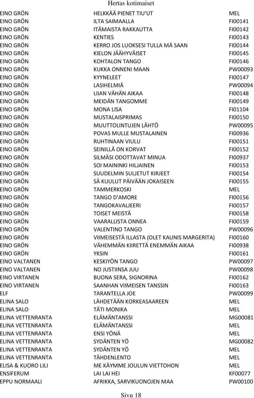 MEIDÄN TANGOMME FI00149 EINO GRÖN MONA LISA FI01104 EINO GRÖN MUSTALAISPRIMAS FI00150 EINO GRÖN MUUTTOLINTUJEN LÄHTÖ PW00095 EINO GRÖN POVAS MULLE MUSTALAINEN FI00936 EINO GRÖN RUHTINAAN VIULU