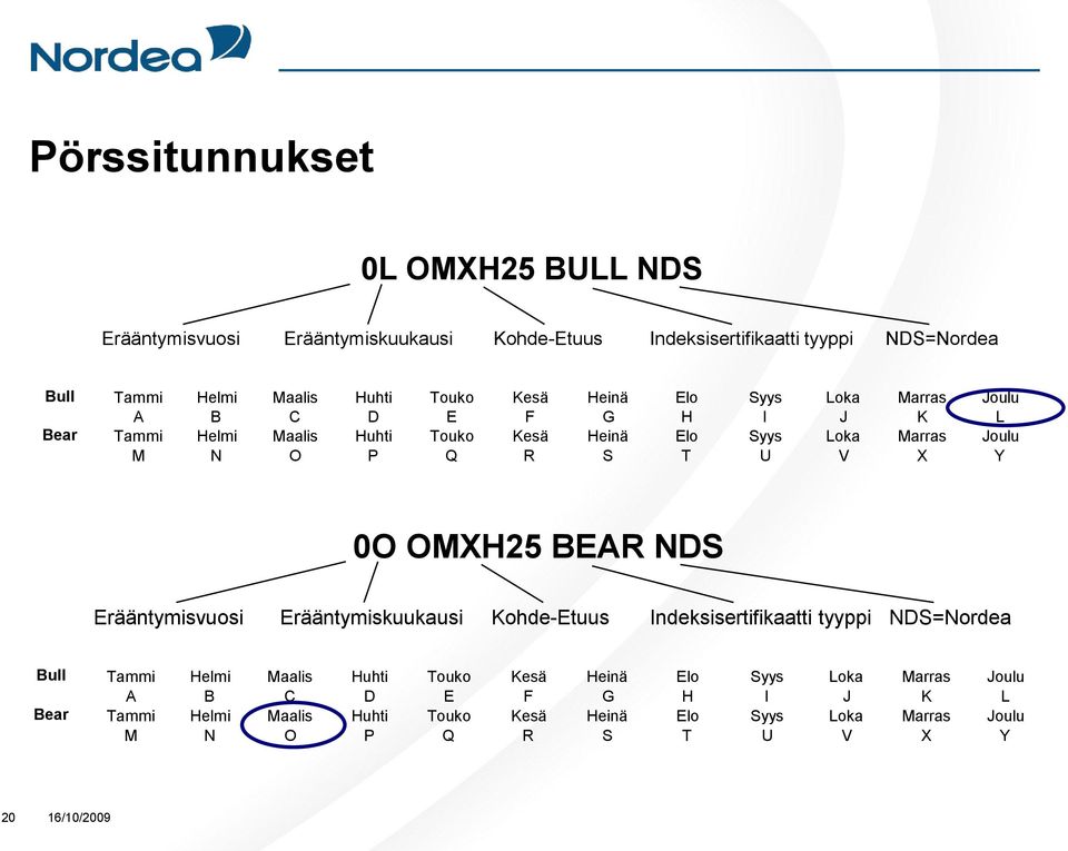 S T U V X Y 0O OMXH25 BEAR NDS Erääntymisvuosi Erääntymiskuukausi Kohde-Etuus Indeksisertifikaatti tyyppi NDS=Nordea Bull Tammi Helmi Maalis Huhti  S T U