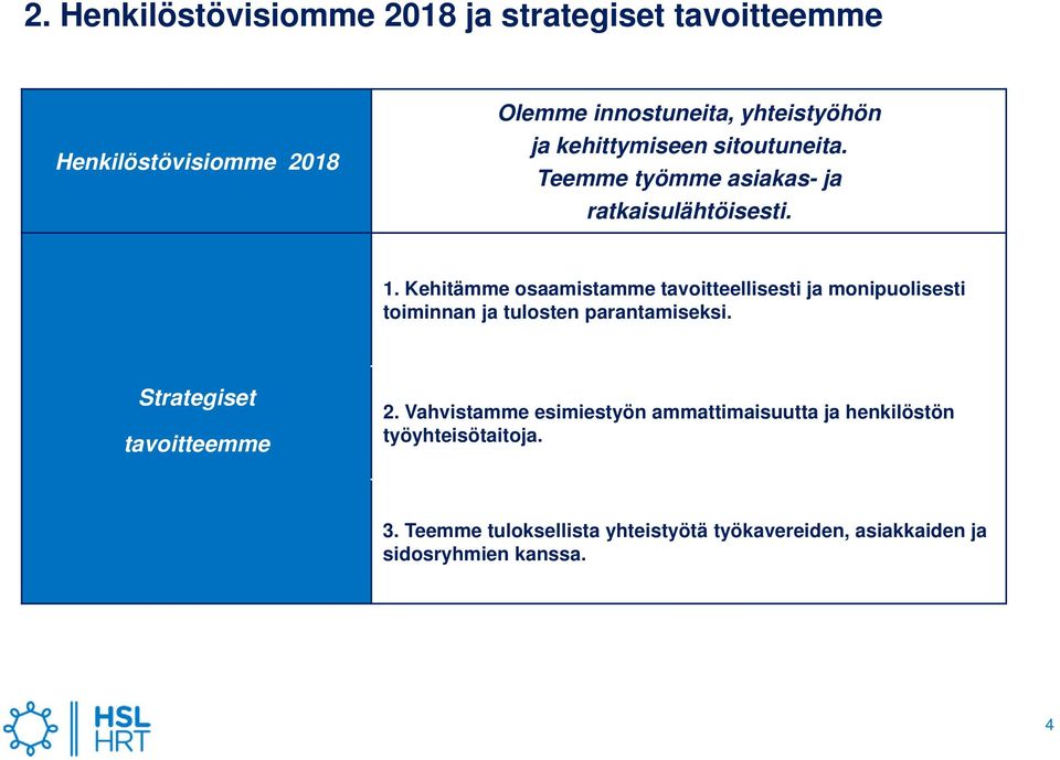 Kehitämme osaamistamme tavoitteellisesti ja monipuolisesti toiminnan ja tulosten parantamiseksi.