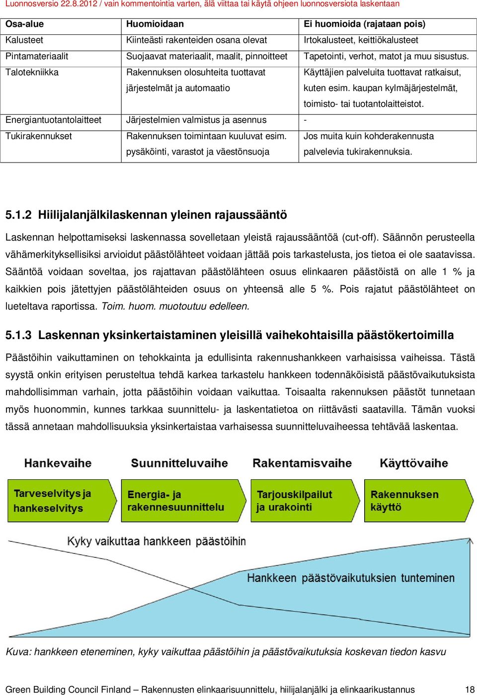 kaupan kylmäjärjestelmät, toimisto- tai tuotantolaitteistot. Energiantuotantolaitteet Järjestelmien valmistus ja asennus - Tukirakennukset Rakennuksen toimintaan kuuluvat esim.