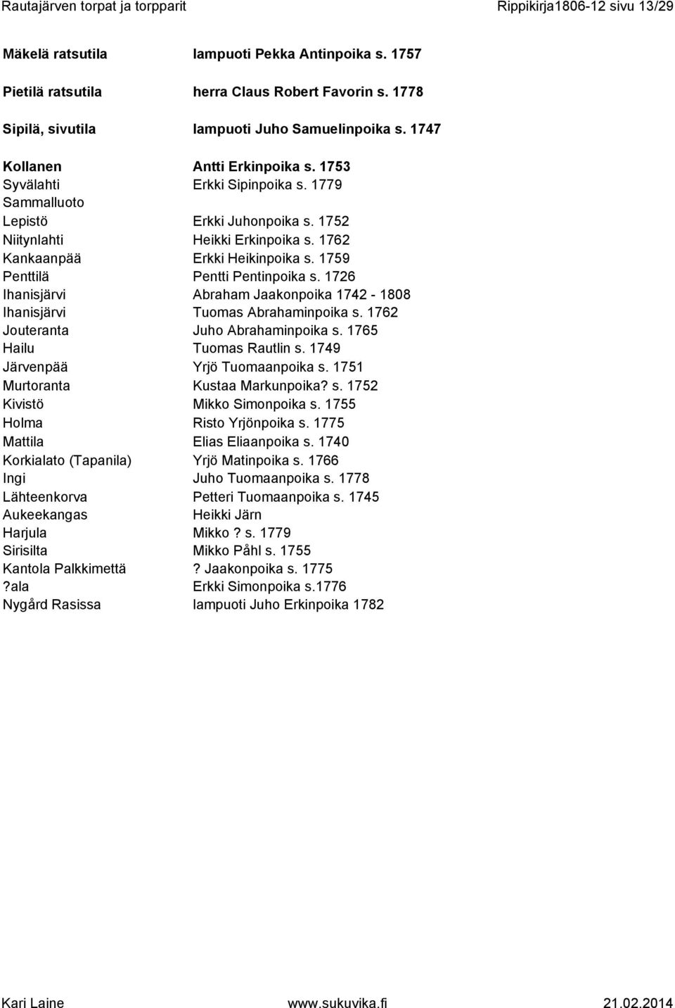 1752 Niitynlahti Heikki Erkinpoika s. 1762 Kankaanpää Erkki Heikinpoika s. 1759 Penttilä Pentti Pentinpoika s. 1726 Ihanisjärvi Abraham Jaakonpoika 1742-1808 Ihanisjärvi Tuomas Abrahaminpoika s.