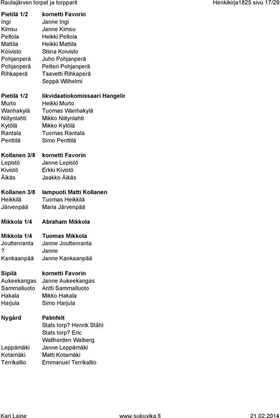 Taavetti Rihkaperä Seppä Wilhelmi likvidaatiokomissaari Hangelin Heikki Murto Tuomas Wanhakylä Mikko Niitynlahti Mikko Kytölä Tuomas Rantala Simo Penttilä kornetti Favorin Janne Lepistö Erkki Kivistö