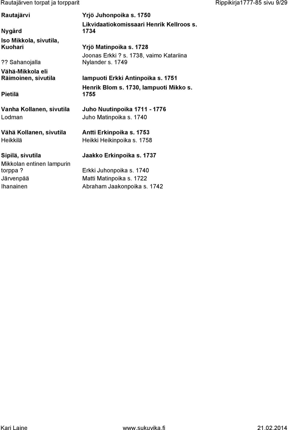 1749 lampuoti Erkki Antinpoika s. 1751 Henrik Blom s. 1730, lampuoti Mikko s. 1755 Vanha Kollanen, sivutila Juho Nuutinpoika 1711-1776 Lodman Juho Matinpoika s.