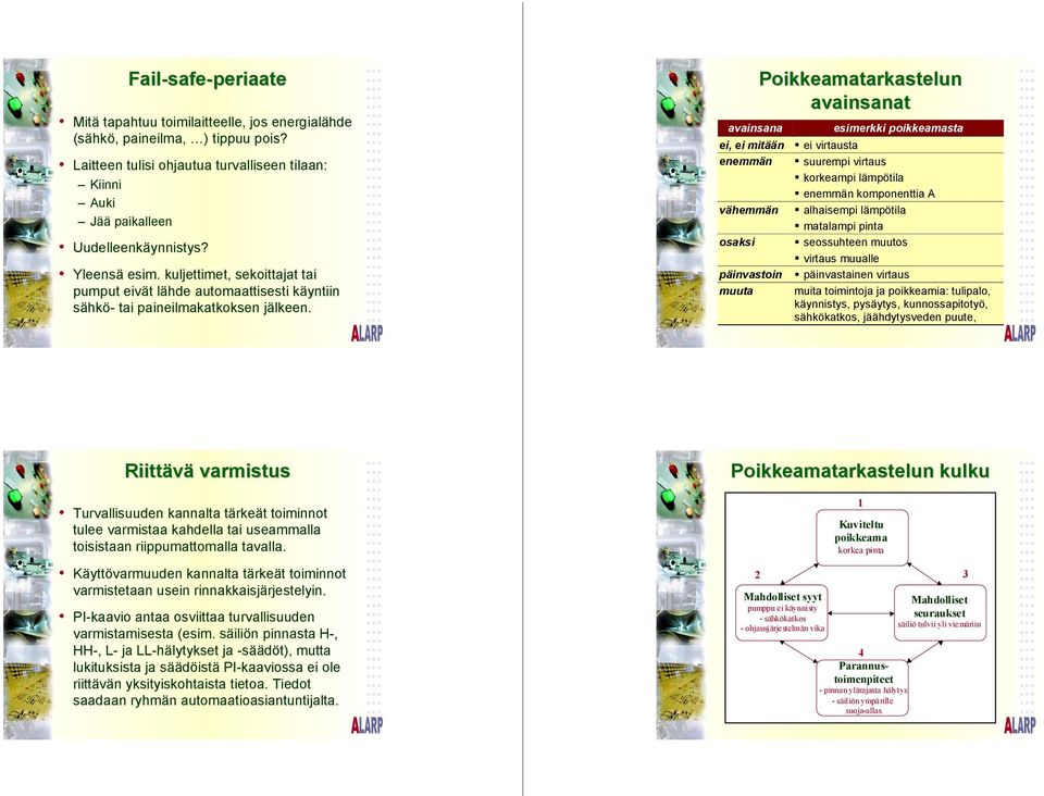 Poikkeamatarkastelun avainsanat avainsana esimerkki poikkeamasta ei, ei mitään ei virtausta enemmän suurempi virtaus korkeampi lämpötila enemmän komponenttia A vähemmän alhaisempi lämpötila matalampi