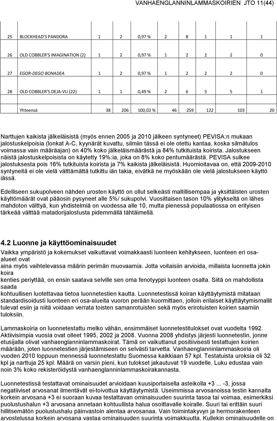 A-C, kyynärät kuvattu, silmiin tässä ei ole otettu kantaa, koska silmätulos voimassa vain määräajan) on 40% koko jälkeläismäärästä ja 84% tutkituista koirista.