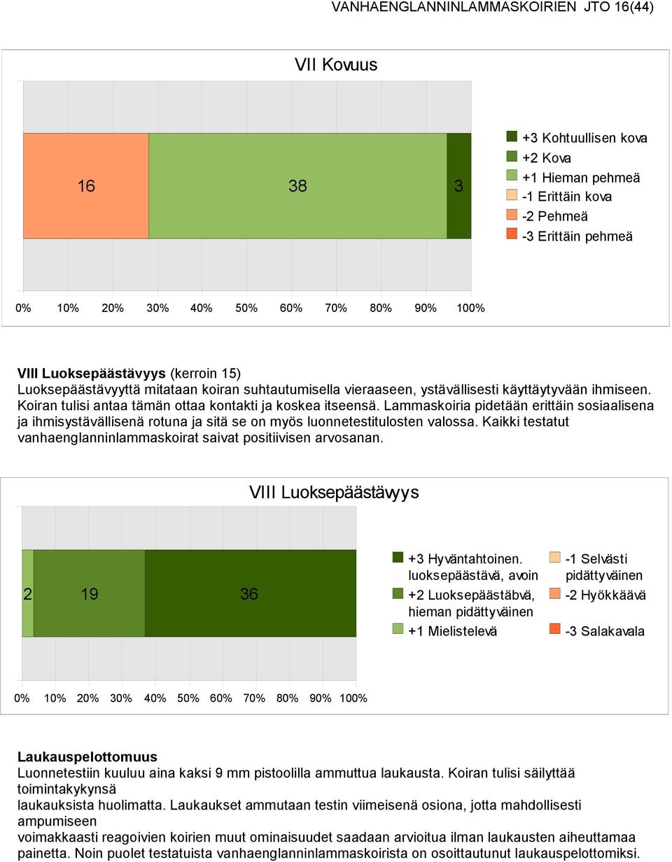 Lammaskoiria pidetään erittäin sosiaalisena ja ihmisystävällisenä rotuna ja sitä se on myös luonnetestitulosten valossa. Kaikki testatut vanhaenglanninlammaskoirat saivat positiivisen arvosanan.