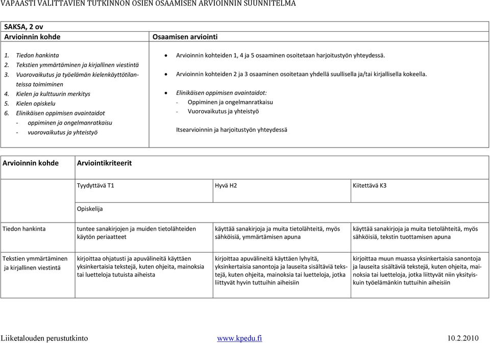 Arvioinnin kohteiden 2 ja 3 osaaminen osoitetaan yhdellä suullisella ja/tai kirjallisella kokeella.