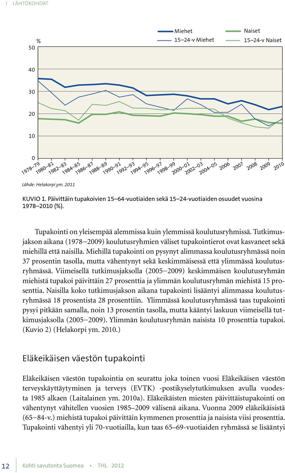 Päivittäin tupakoivien 15 64-vuotiaiden sekä 15 24-vuotiaiden osuudet vuosina 1978 2010 (%). Tupakointi on yleisempää alemmissa kuin ylemmissä koulutusryhmissä.