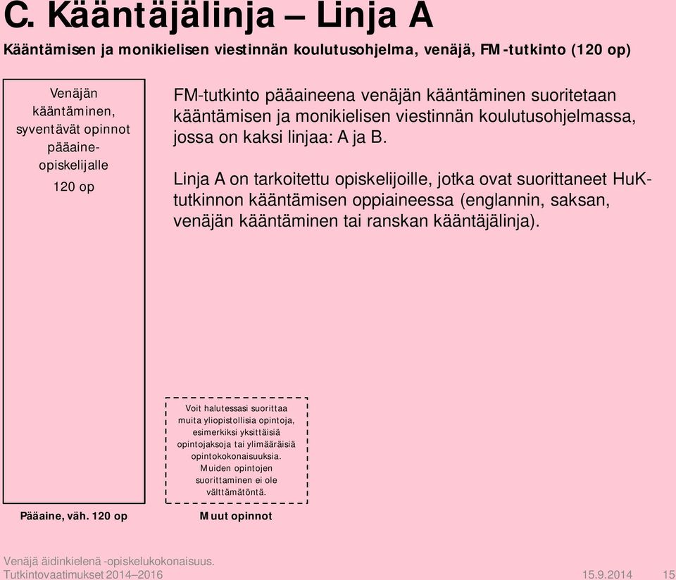 Linja A on tarkoitettu opiskelijoille, jotka ovat suorittaneet HuKtutkinnon kääntämisen oppiaineessa (englannin, saksan, venäjän kääntäminen tai ranskan kääntäjälinja).