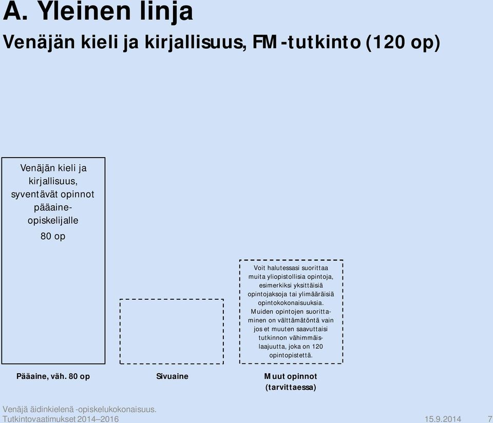 opintojaksoja tai ylimääräisiä opintokokonaisuuksia.