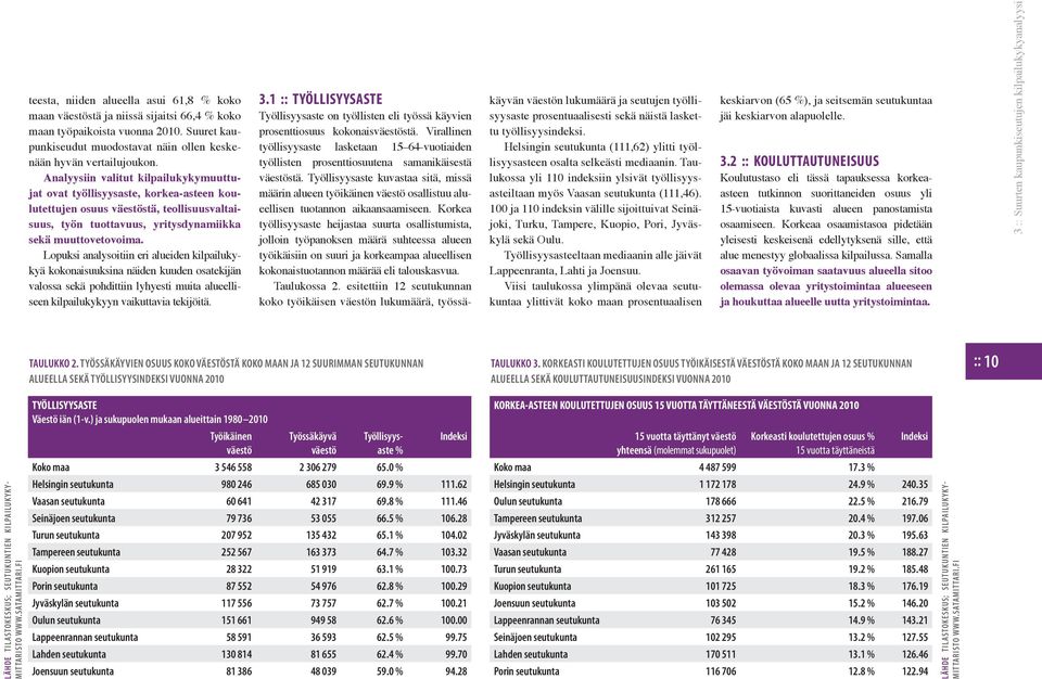 Lopuksi analysoitiin eri alueiden kilpailukykyä kokonaisuuksina näiden kuuden osatekijän valossa sekä pohdittiin lyhyesti muita alueelliseen kilpailukykyyn vaikuttavia tekijöitä. 3.