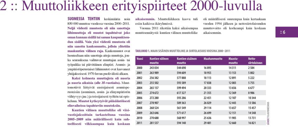 Vain yksi viidestä muutosta oli niin sanottu kaukomuutto, jolloin ylitettiin maakuntien välinen raja.