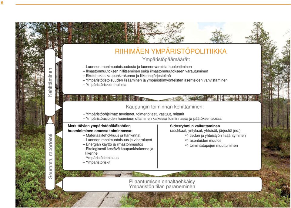 ympäristönäkökohtien huomioiminen omassa toiminnassa: Materiaalitehokkuus ja hankinnat Luonnon monimuotoisuus ja viheralueet Energian käyttö ja ilmastonmuutos Ekologisesti kestävä kaupunkirakenne ja