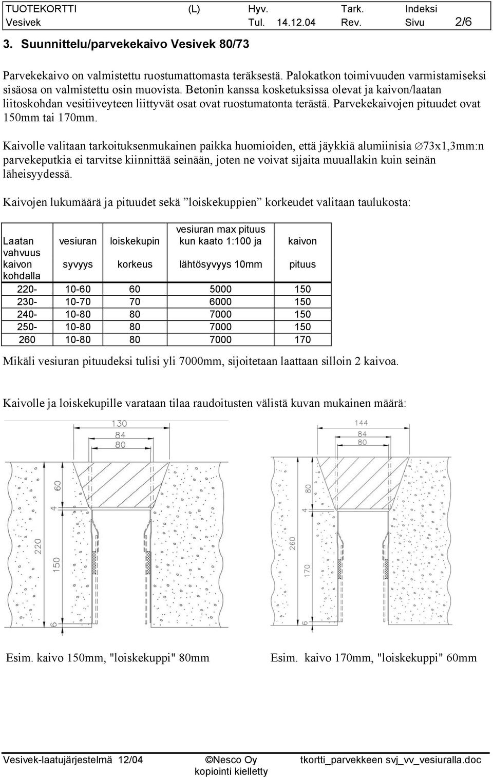 Parvekekaivojen pituudet ovat 150mm tai 170mm.