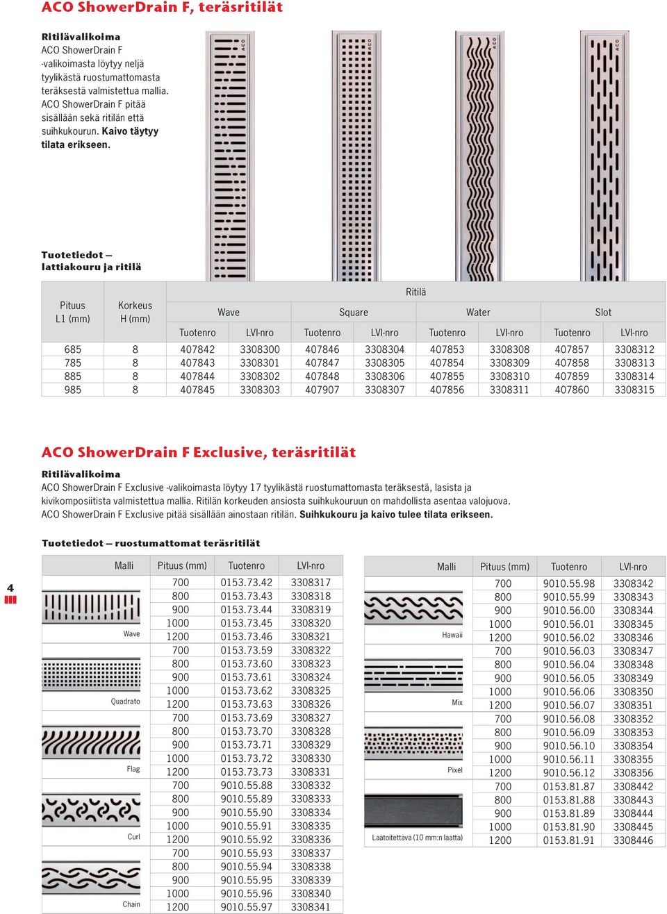 Tuotetiedot lattiakouru ja ritilä Pituus L1 (mm) Korkeus H (mm) Ritilä Wave Square Water Slot Tuotenro LVI-nro Tuotenro LVI-nro Tuotenro LVI-nro Tuotenro LVI-nro 685 8 407842 3308300 407846 3308304