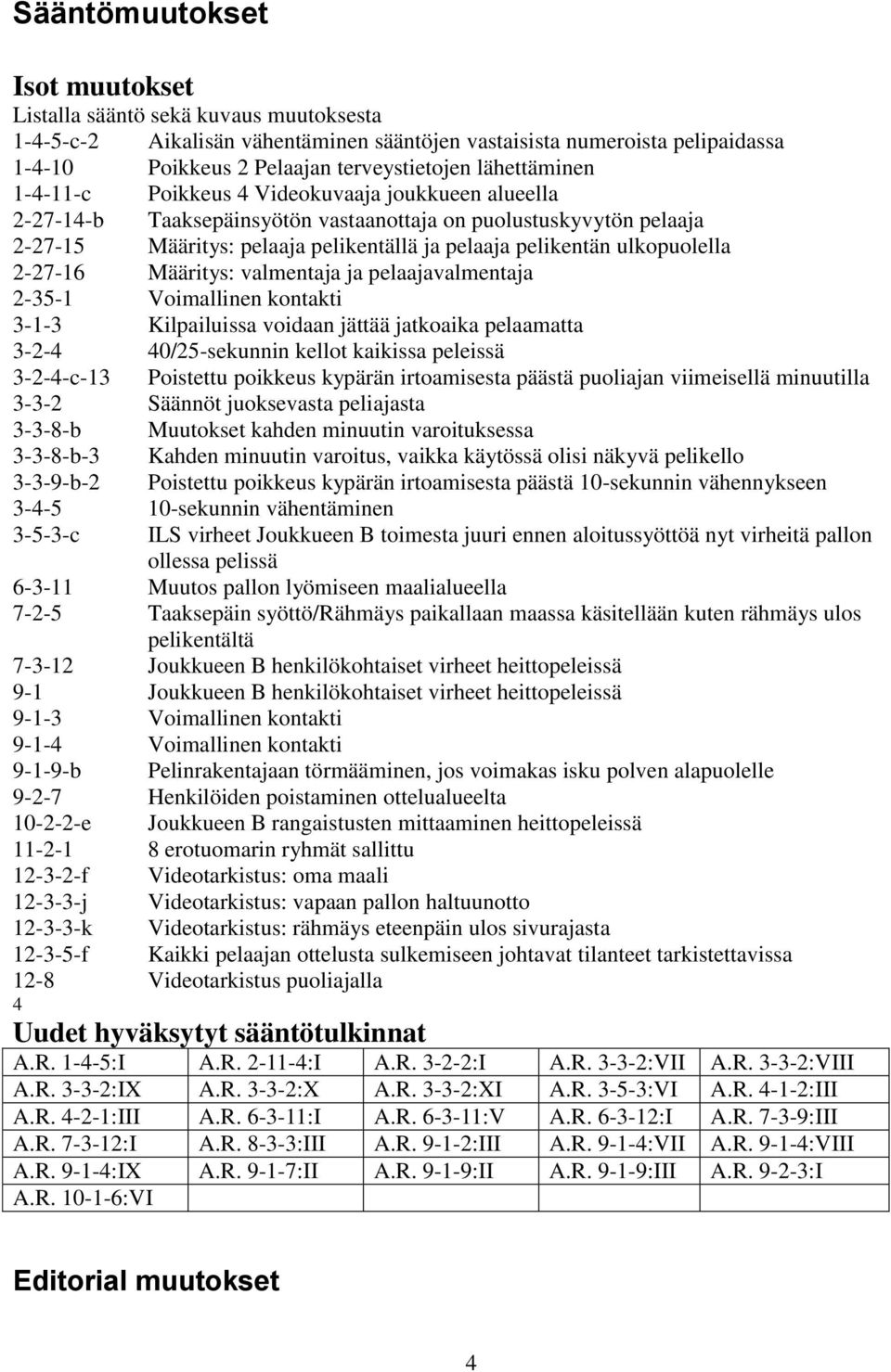 ulkopuolella 2-27-16 Määritys: valmentaja ja pelaajavalmentaja 2-35-1 Voimallinen kontakti 3-1-3 Kilpailuissa voidaan jättää jatkoaika pelaamatta 3-2-4 40/25-sekunnin kellot kaikissa peleissä