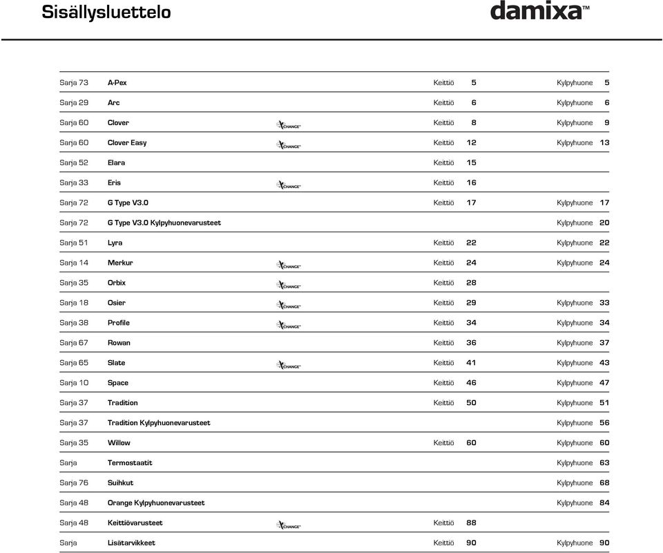 0 Kylpyhuonevarusteet Kylpyhuone Sarja 51 Lyra Keittiö 22 Kylpyhuone Sarja 14 Merkur Keittiö 24 Kylpyhuone 17 20 22 24 Sarja 35 Orbix Keittiö 28 Sarja 18 Osier Keittiö 29 Kylpyhuone Sarja 38 Profile