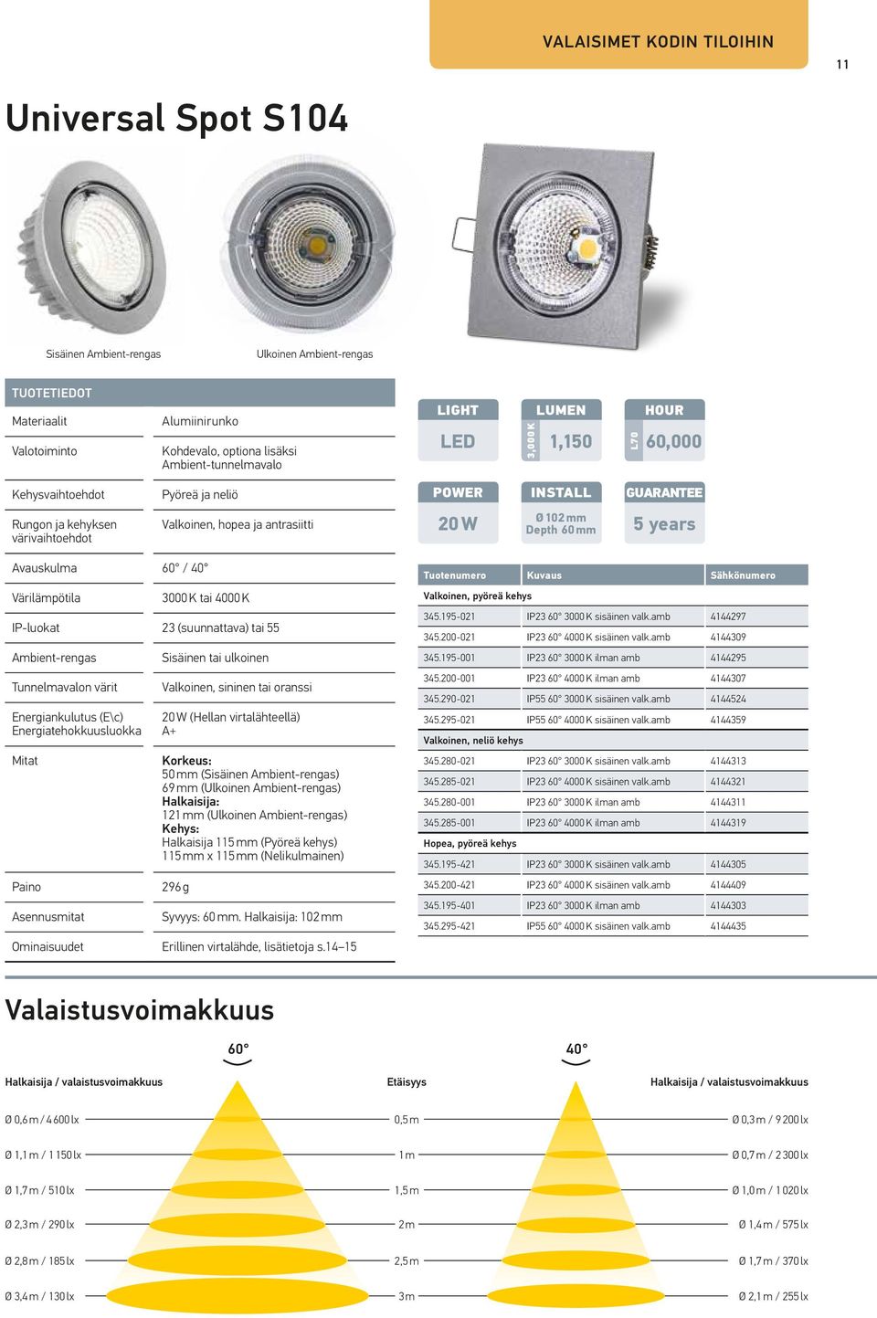 Avauskulma 60 / 40 Värilämpötila 3000 K tai 4000 K IP-luokat 23 (suunnattava) tai 55 Ambient-rengas Tunnelmavalon värit Energiankulutus (E\c) Energiatehokkuusluokka Mitat Paino Asennusmitat