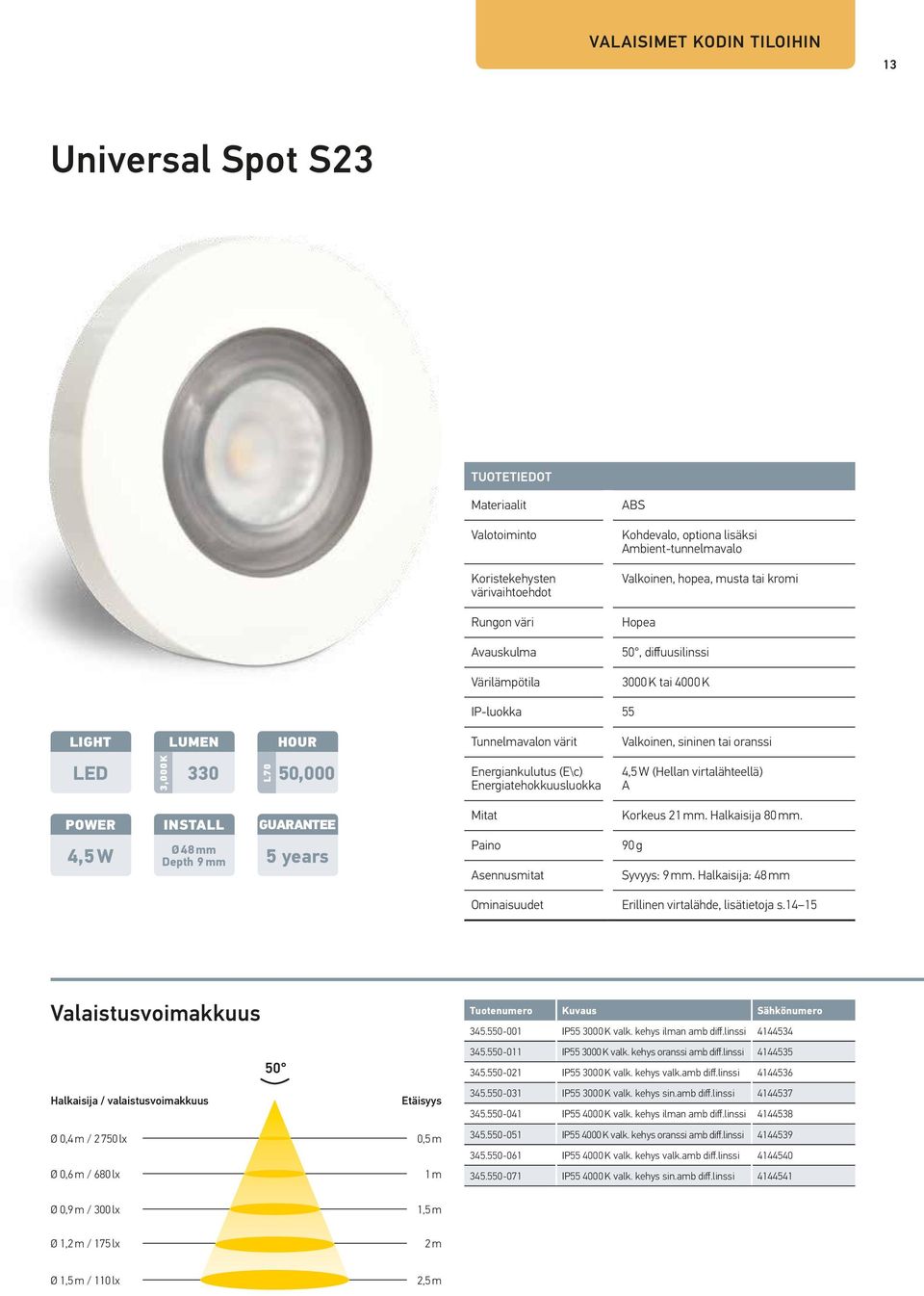 50,000 Energiankulutus (E\c) Energiatehokkuusluokka 4,5 W (Hellan virtalähteellä) A 4,5 W INSTALL Ø 48 mm Depth 9 mm GUARANTEE 5 years Mitat Paino Asennusmitat Korkeus 21 mm. Halkaisija 80 mm.