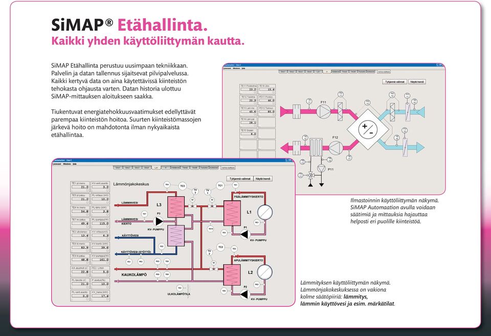 Tiukentuvat energiatehokkuusvaatimukset edellyttävät parempaa kiinteistön hoitoa. Suurten kiinteistömassojen järkevä hoito on mahdotonta ilman nykyaikaista etähallintaa.