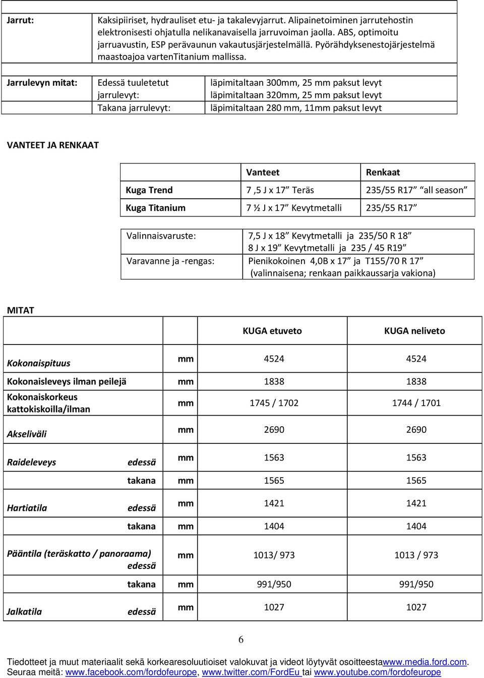 Jarrulevyn mitat: Edessä tuuletetut jarrulevyt: Takana jarrulevyt: läpimitaltaan 300mm, 25 mm paksut levyt läpimitaltaan 320mm, 25 mm paksut levyt läpimitaltaan 280 mm, 11mm paksut levyt VANTEET JA