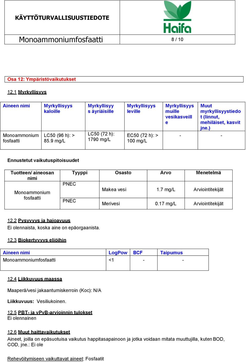 ) - - Ennustetut vaikutuspitoisuudet Tuotteen/ aineosan nimi Monoammonium fosfaatti Tyyppi Osasto Arvo Menetelmä PNEC Makea vesi 1.7 mg/l Arviointitekijät PNEC Merivesi 0.17 mg/l Arviointitekijät 12.