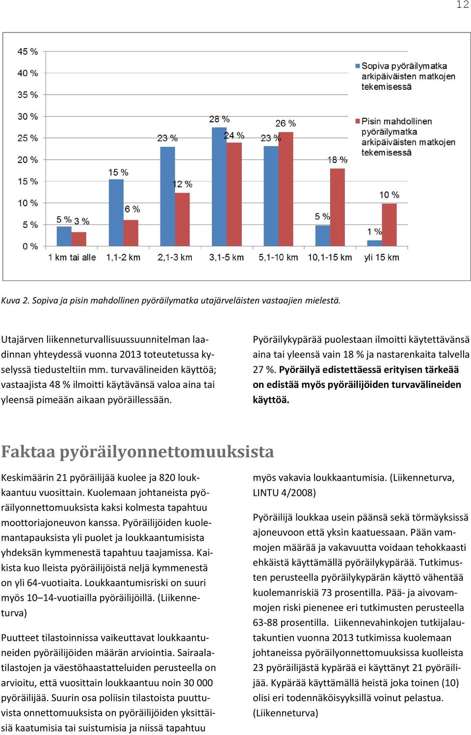 turvavälineiden käyttöä; vastaajista 48 % ilmoitti käytävänsä valoa aina tai yleensä pimeään aikaan pyöräillessään.