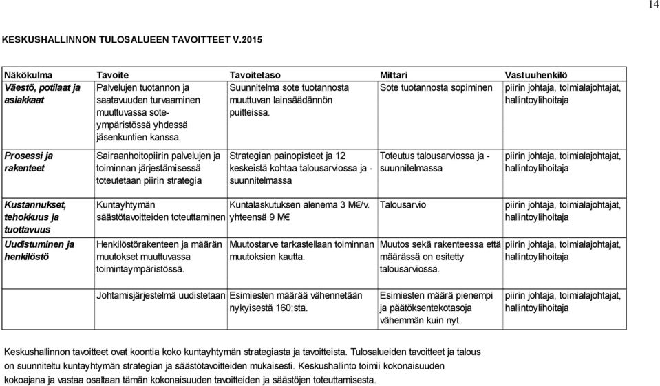 jäsenkuntien kanssa. Suunnitelma sote tuotannosta muuttuvan lainsäädännön puitteissa.