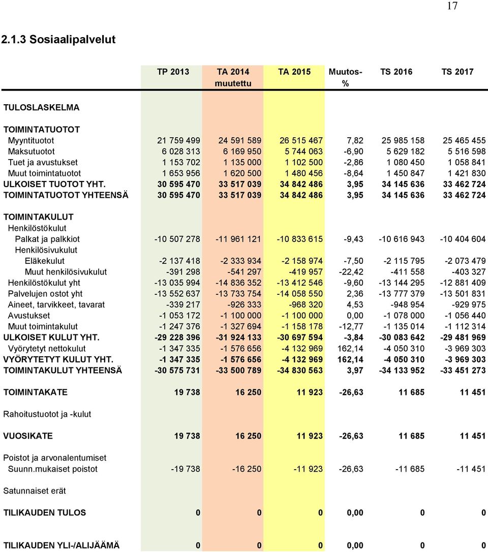 830 ULKOISET TUOTOT YHT.
