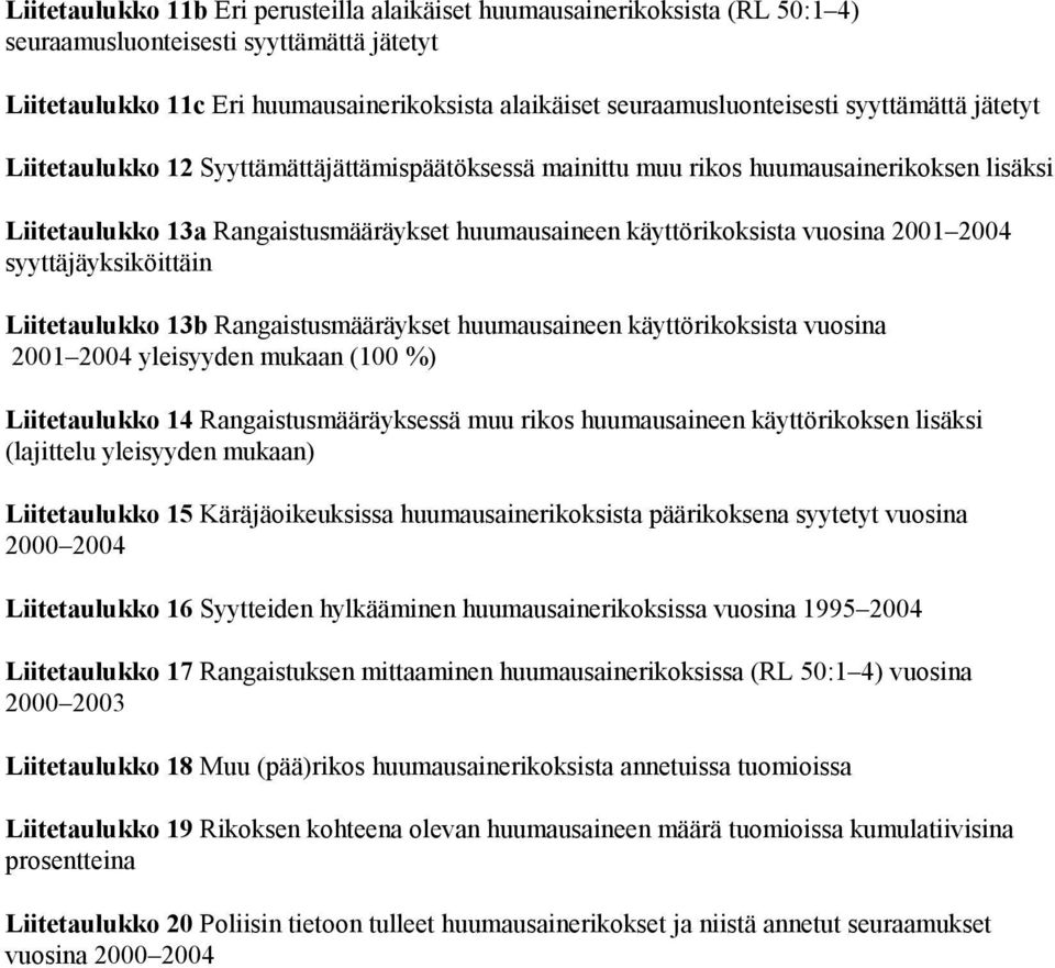 2004 syyttäjäyksiköittäin Liitetaulukko 13b Rangaistusmääräykset huumausaineen käyttörikoksista vuosina 2001 2004 yleisyyden mukaan (100 %) Liitetaulukko 14 Rangaistusmääräyksessä muu rikos