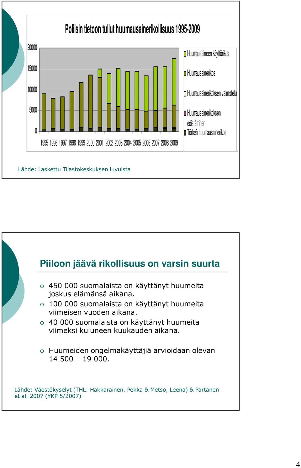 suurta 450 000 suomalaista on käyttänyt huumeita joskus elämänsä aikana. 100 000 suomalaista on käyttänyt huumeita viimeisen vuoden aikana.