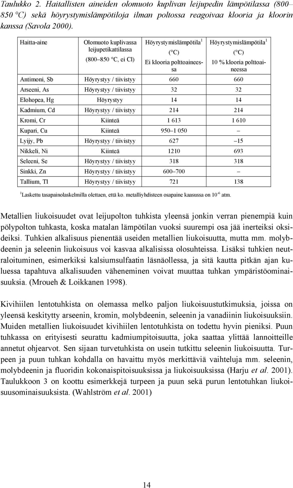 Arseeni, As Höyrystyy / tiivistyy 32 32 Elohopea, Hg Höyrystyy 14 14 Kadmium, Cd Höyrystyy / tiivistyy 214 214 Kromi, Cr Kiinteä 1 613 1 610 Kupari, Cu Kiinteä 950 1 050 Lyijy, Pb Höyrystyy /