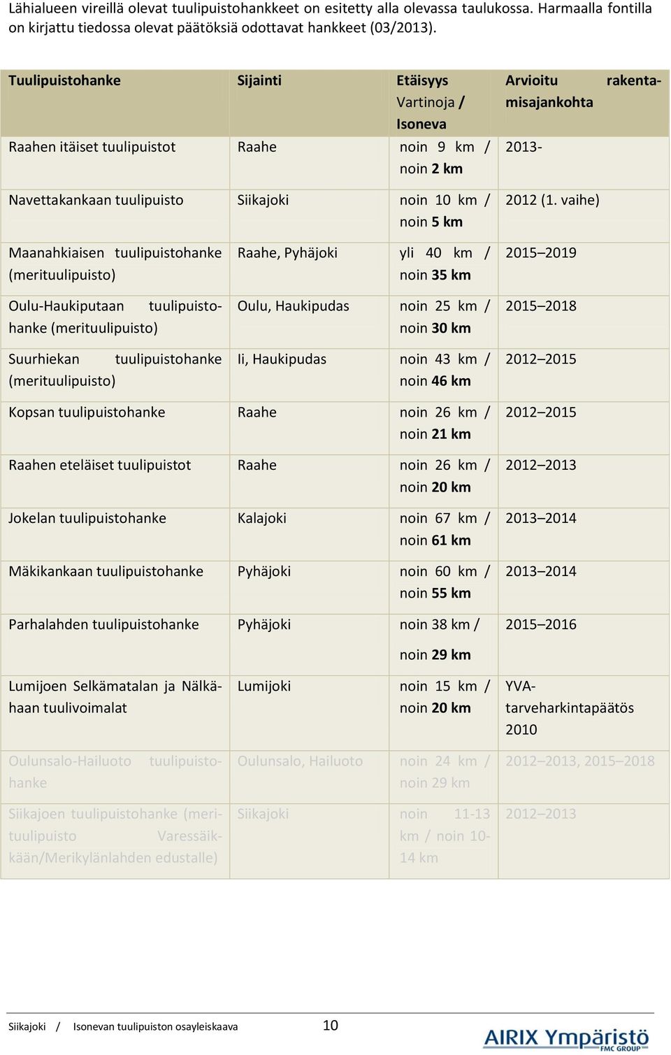 tuulipuistohanke (merituulipuisto) rakenta- Arvioitu misajankohta 2013-2012 (1.