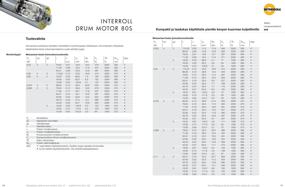 Mekaaniset tiedot kolmivaihemoottoreille P N np gs i v n A M A F N TE SL min App.
