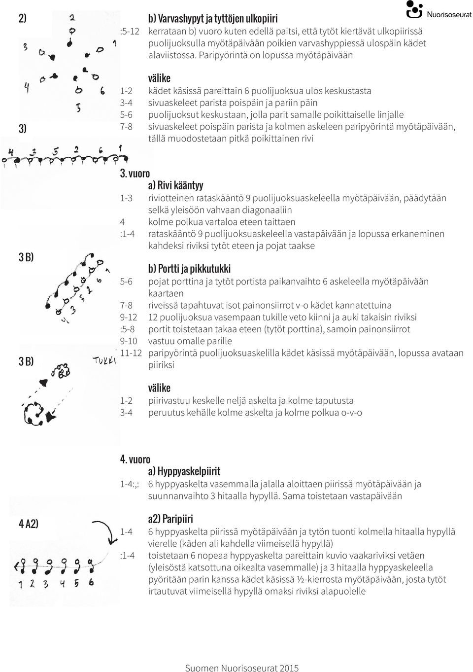 Paripyörintä on lopussa myötäpäivään välike 1-2 kädet käsissä pareittain 6 puolijuoksua ulos keskustasta 3-4 sivuaskeleet parista poispäin ja pariin päin 5-6 puolijuoksut keskustaan, jolla parit