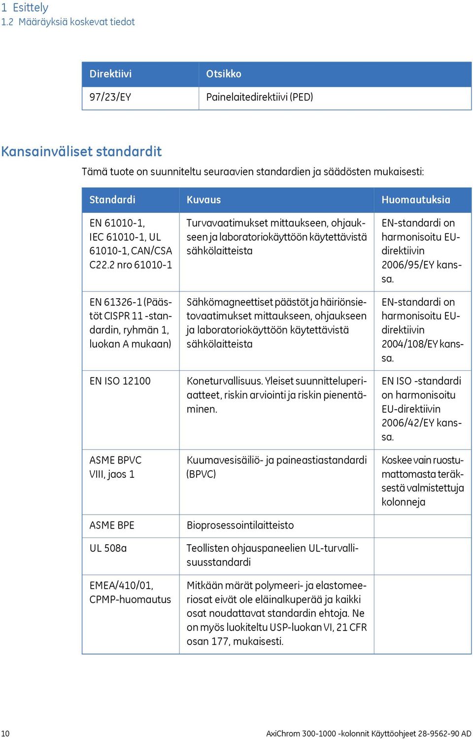 61010-1, IEC 61010-1, UL 61010-1, CAN/CSA C22.