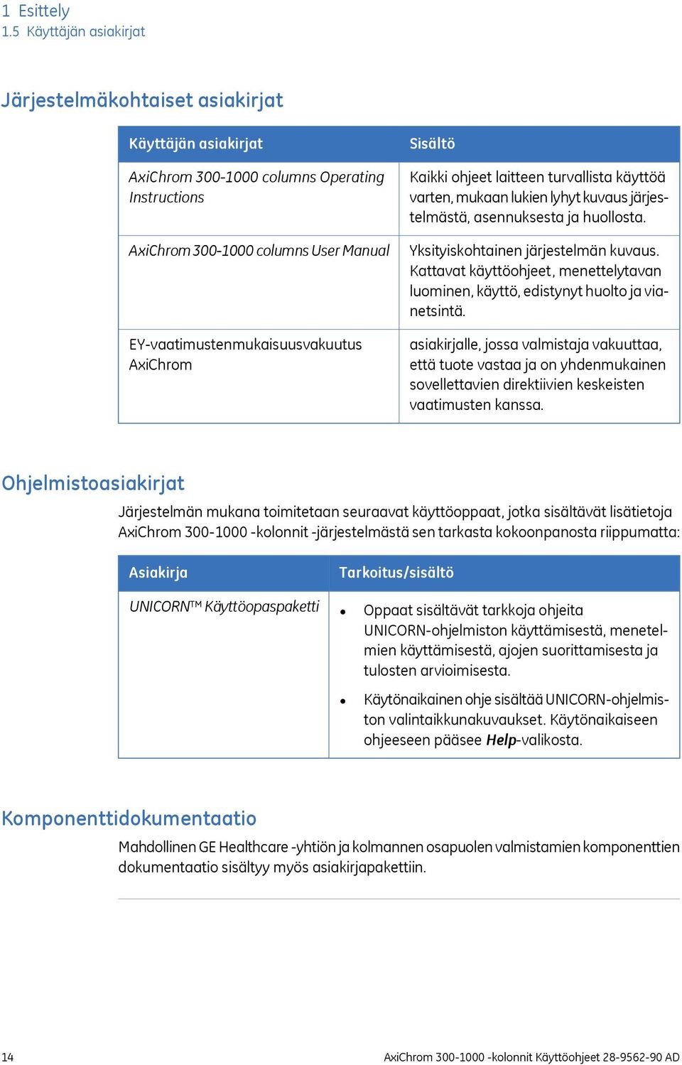 AxiChrom Sisältö Kaikki ohjeet laitteen turvallista käyttöä varten, mukaan lukien lyhyt kuvaus järjestelmästä, asennuksesta ja huollosta. Yksityiskohtainen järjestelmän kuvaus.