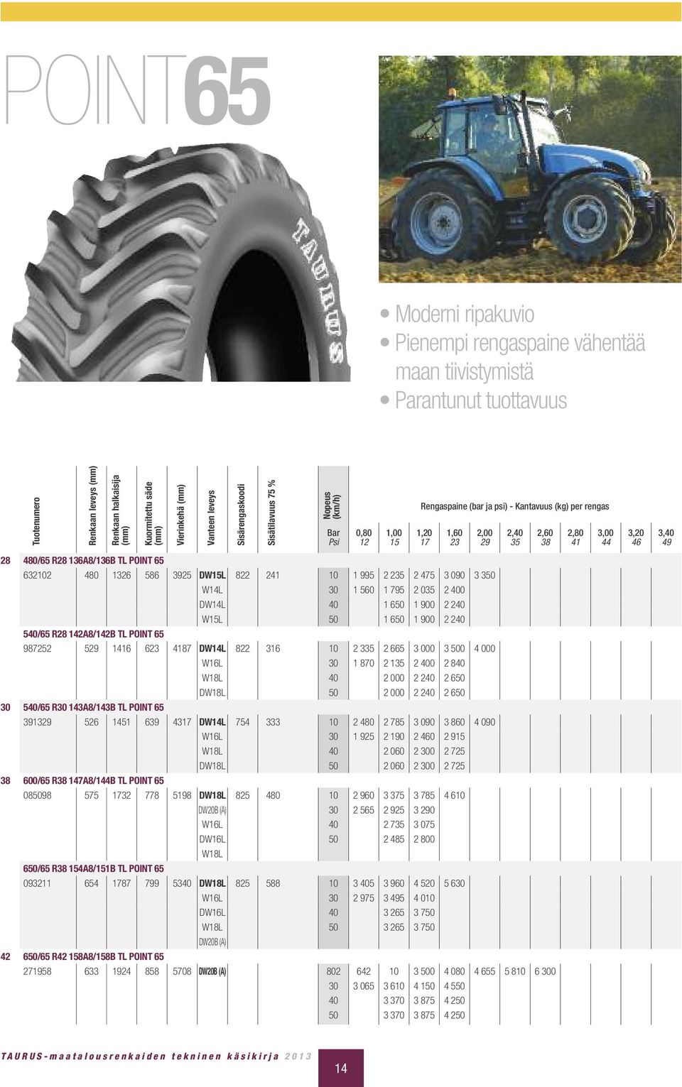 480/65 R28 136A8/136B TL POINT 65 632102 480 1326 586 3925 DW15L 822 241 10 1 995 2 235 2 475 3 090 3 350 W14L 30 1 560 1 795 2 035 2 400 DW14L 40 1 650 1 900 2 240 W15L 50 1 650 1 900 2 240 540/65